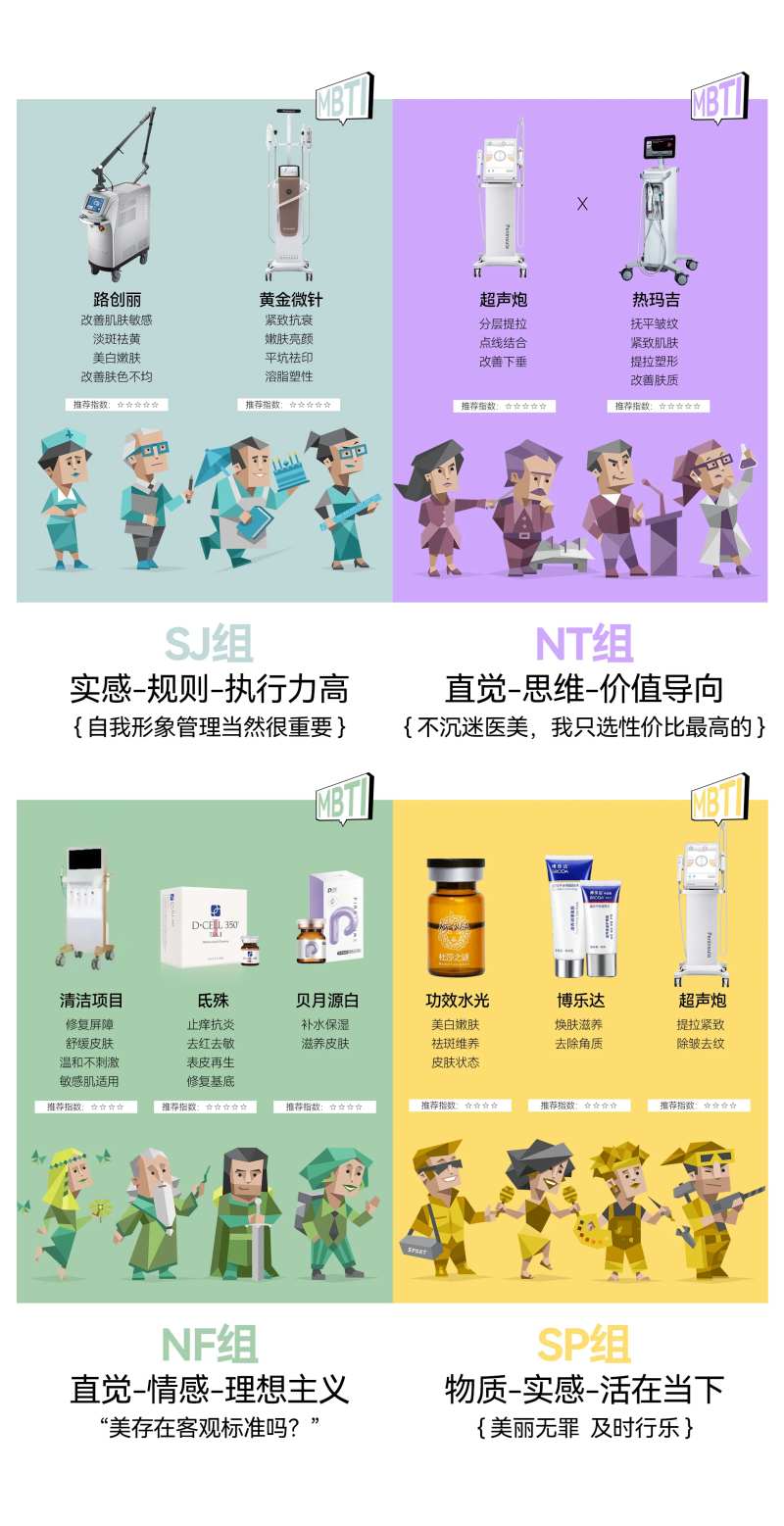 医美MPTI测试海报-采灵感-cailinggan.com