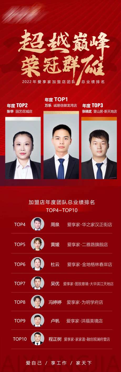 地产年度业绩排行榜长图海报-采灵感-https://www.cailinggan.com/