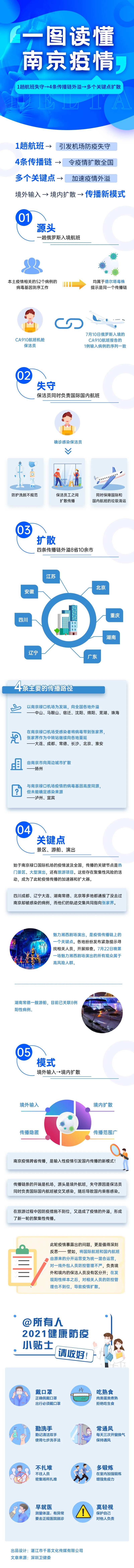 南京疫情长图-采灵感-cailinggan.com