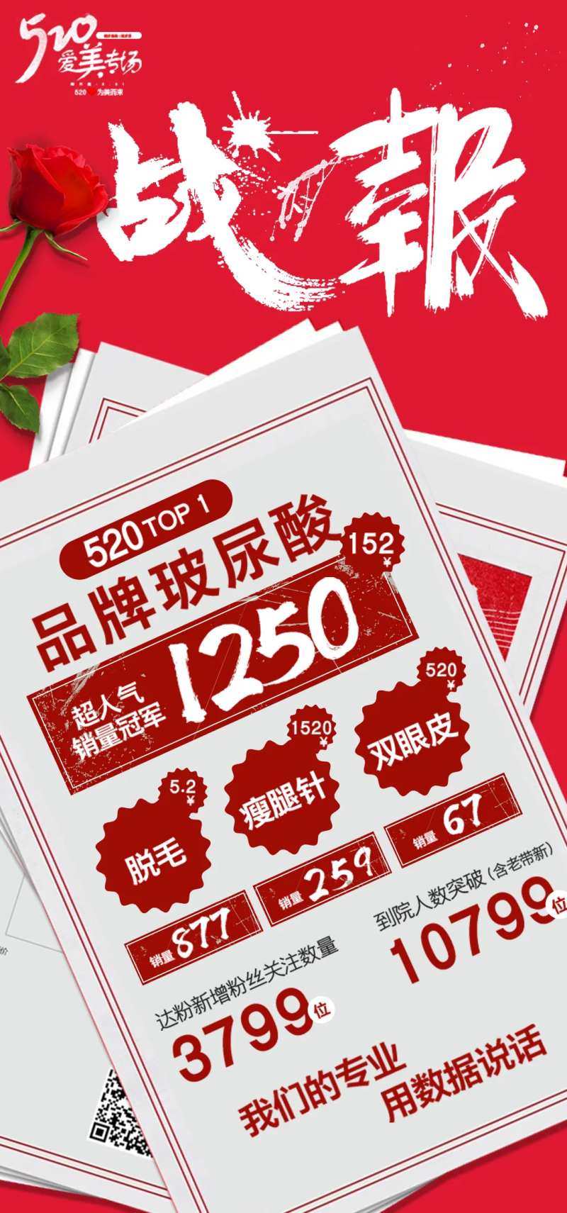 医美520专场战报-采灵感-cailinggan.com