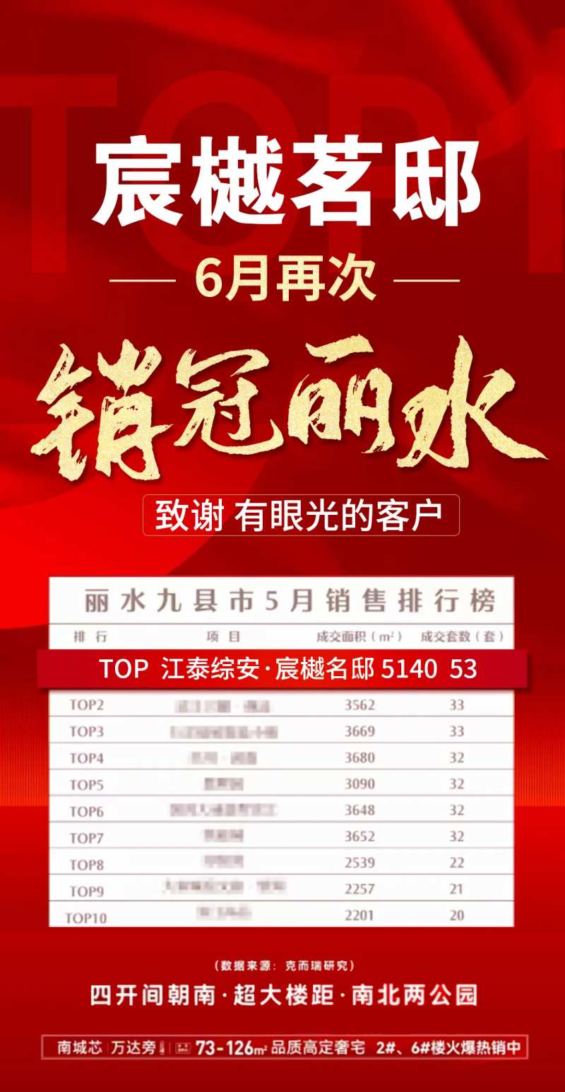 红金六月楼盘排行-采灵感-cailinggan.com