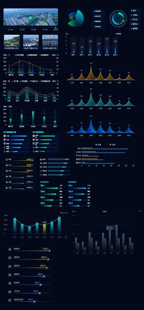 可视化图表-采灵感-https://www.cailinggan.com/