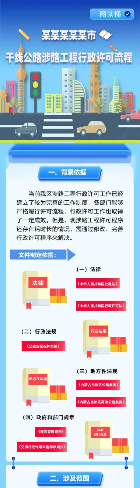 干线公路涉路工程行政许可流程政策长图-采灵感-https://www.cailinggan.com/