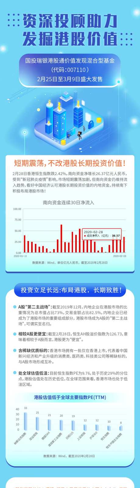 浅蓝色金融股市基金手机专题长图-采灵感-https://www.cailinggan.com/
