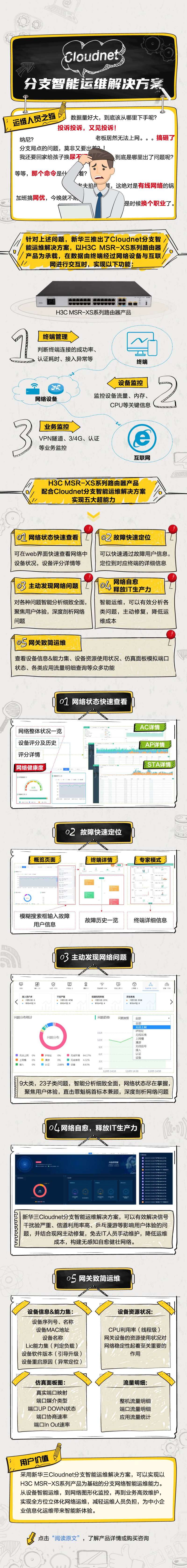 卡通手绘长图绿洲云管理运维方案-采灵感-cailinggan.com