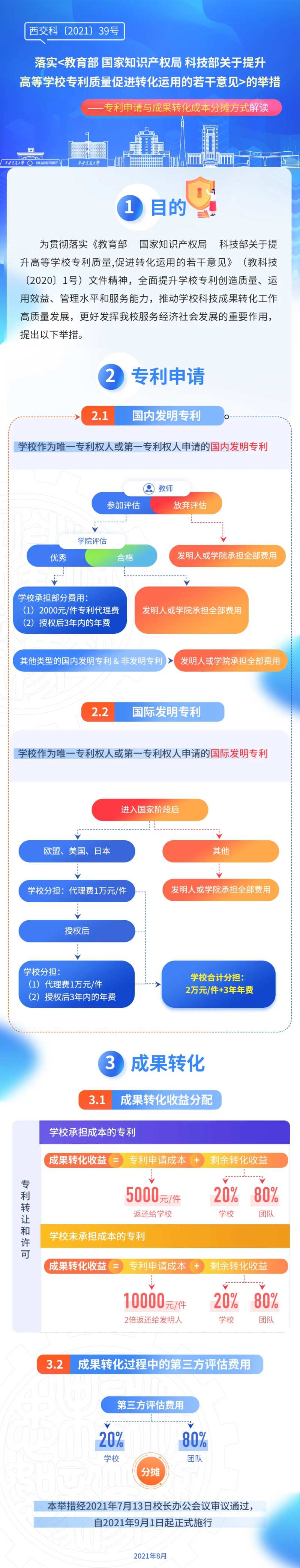 国家专利申请介绍长图文-采灵感-cailinggan.com
