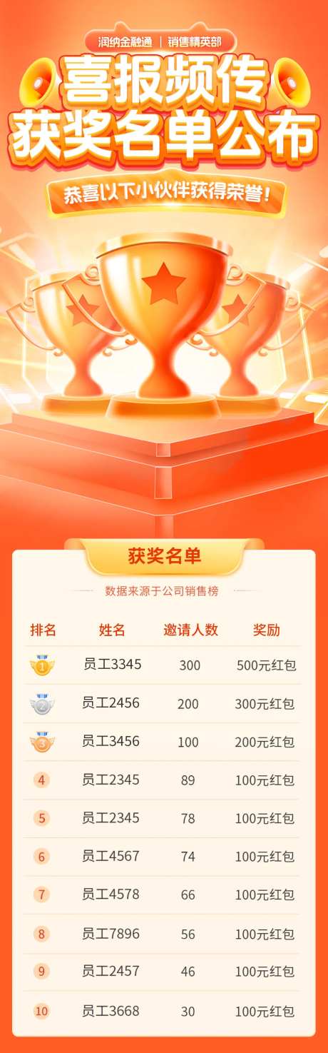 喜报捷报获奖名单公布海报-采灵感-https://www.cailinggan.com/