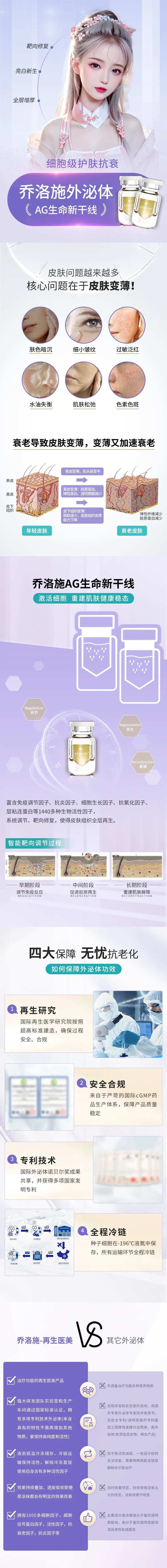 医美电商乔洛施外泌体详情页-采灵感-cailinggan.com