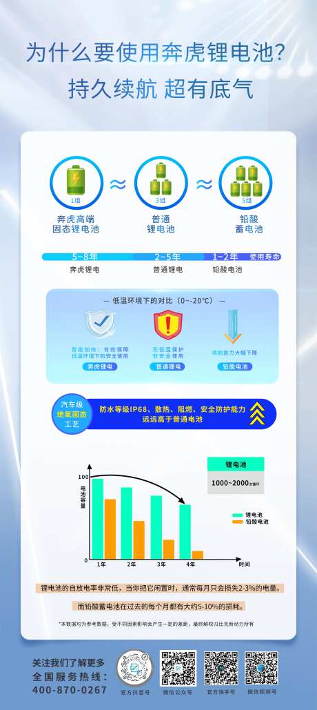 锂电池性能优势-采灵感-https://www.cailinggan.com/