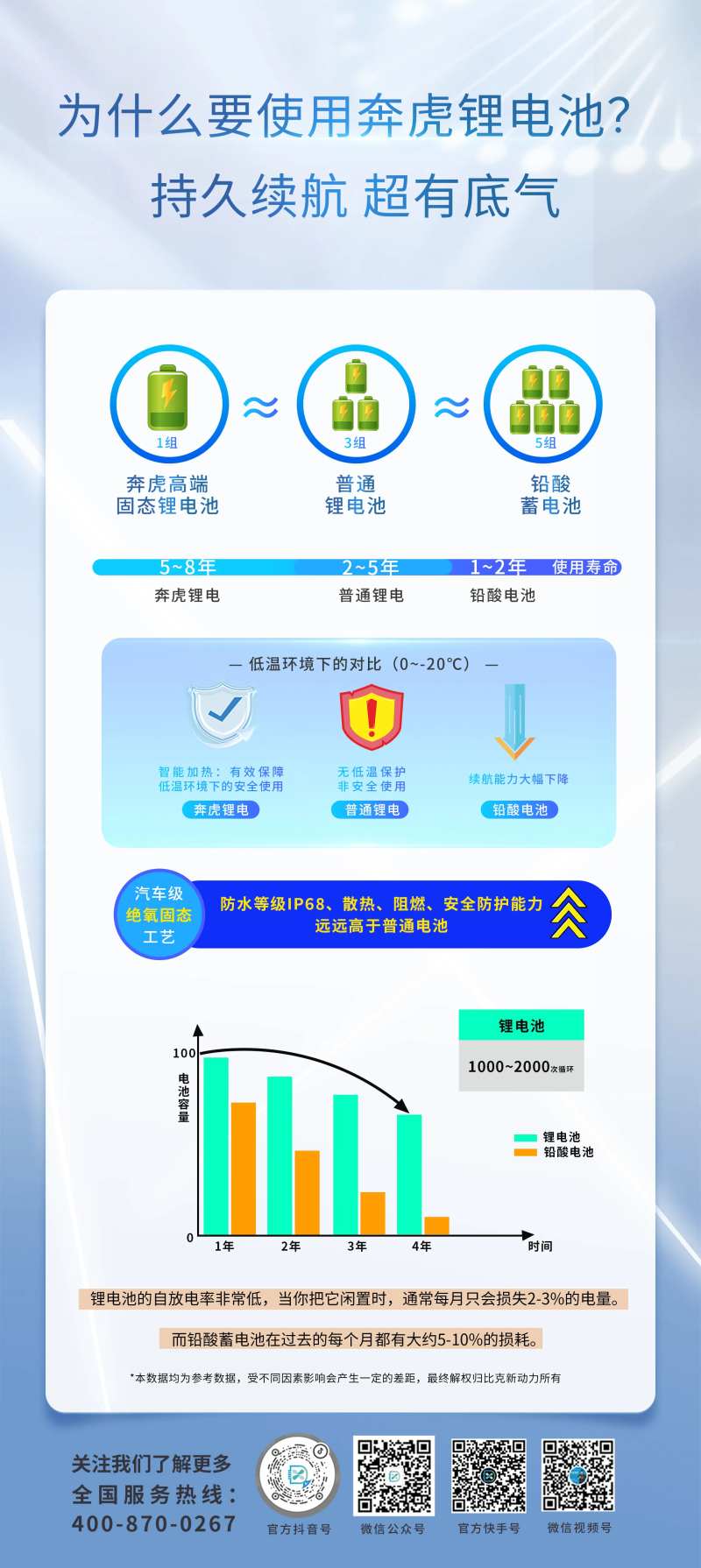 锂电池性能优势-采灵感-cailinggan.com