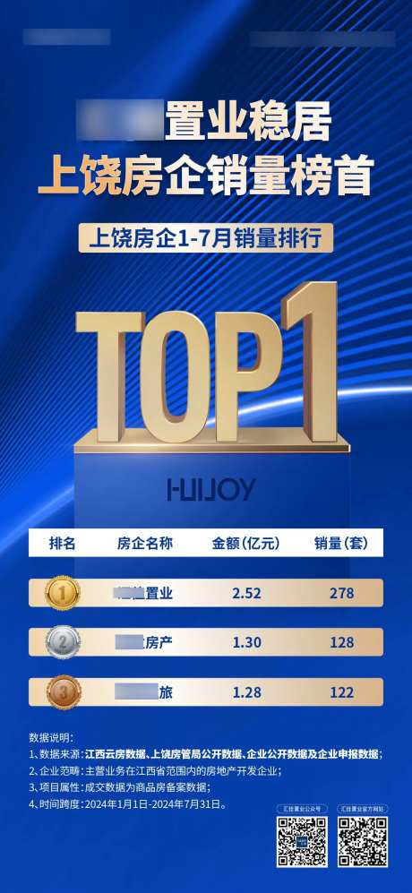 地产高端销量销冠排行刷屏-采灵感-https://www.cailinggan.com/