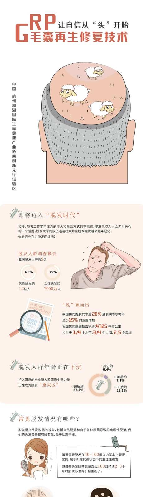 生发毛囊再生项目详情页-采灵感-https://www.cailinggan.com/