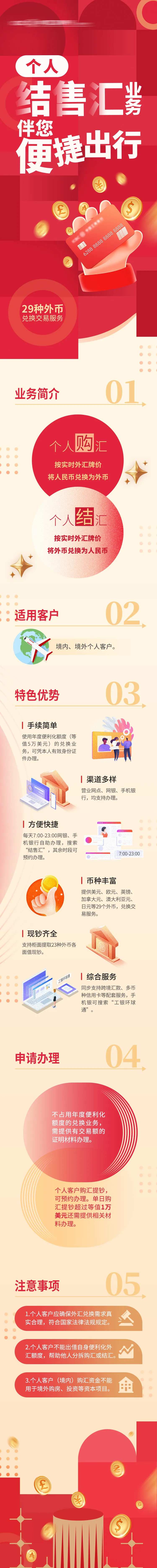 银行金融结售汇业务长图-采灵感-cailinggan.com