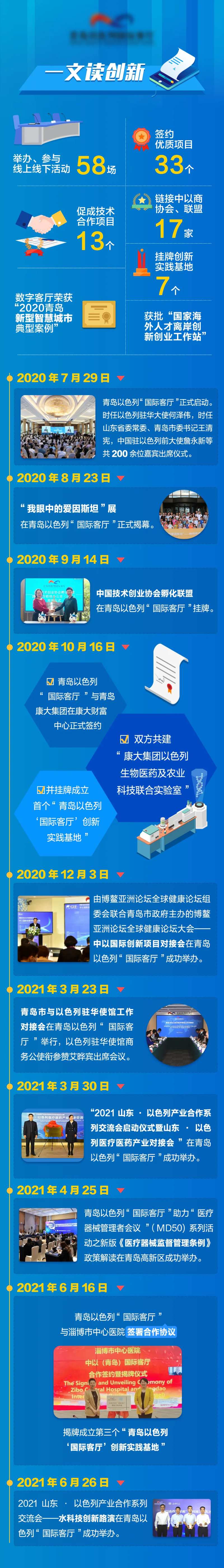 蓝色企业数据长图-采灵感-cailinggan.com