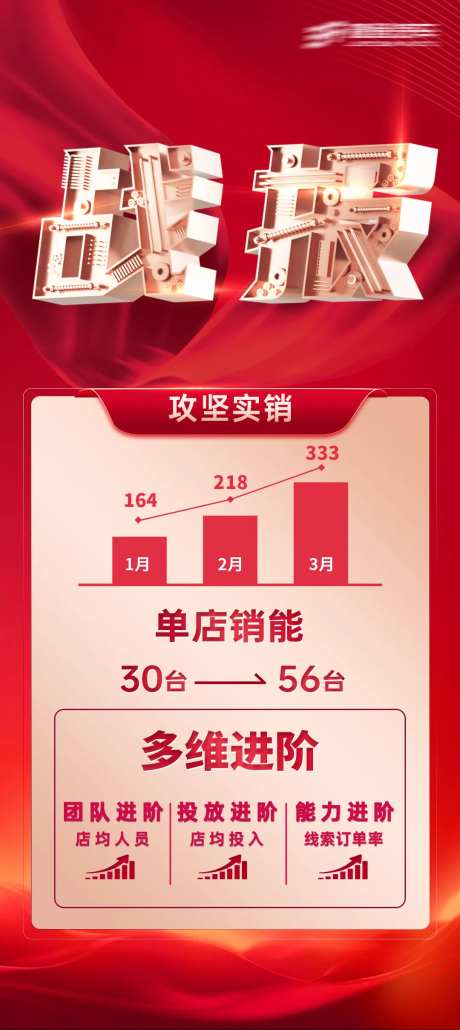 喜报销售战报宣传海报-采灵感-https://www.cailinggan.com/