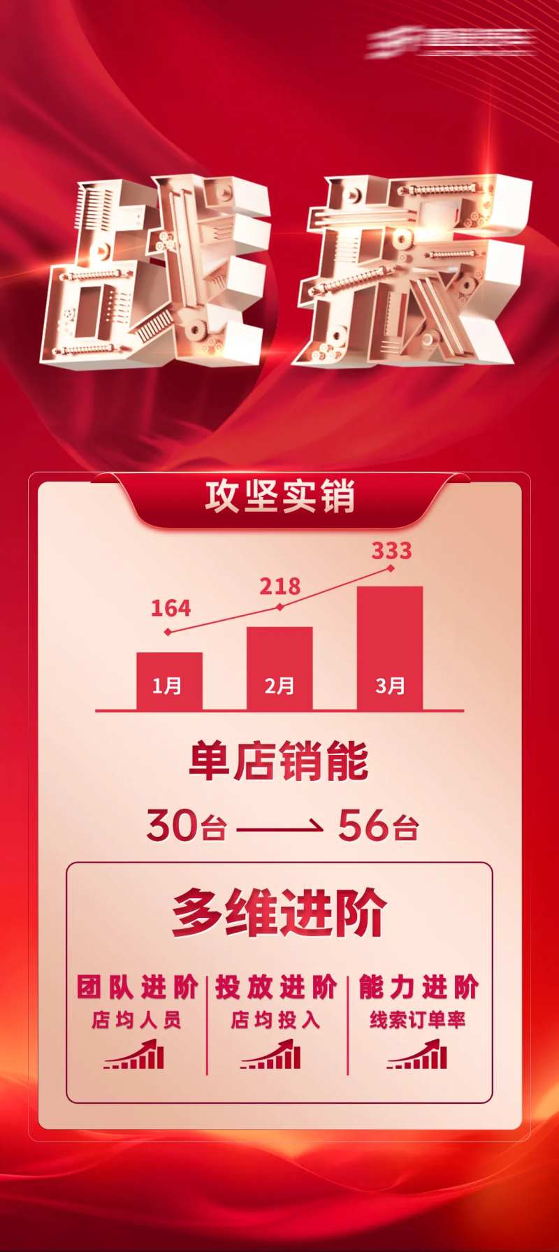 喜报销售战报宣传海报-采灵感-cailinggan.com