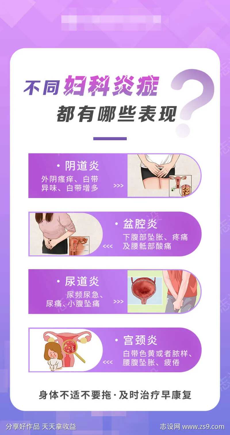 炎症自测图-采灵感-cailinggan.com