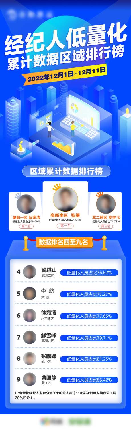 区域低量化排行榜长图海报-采灵感-https://www.cailinggan.com/