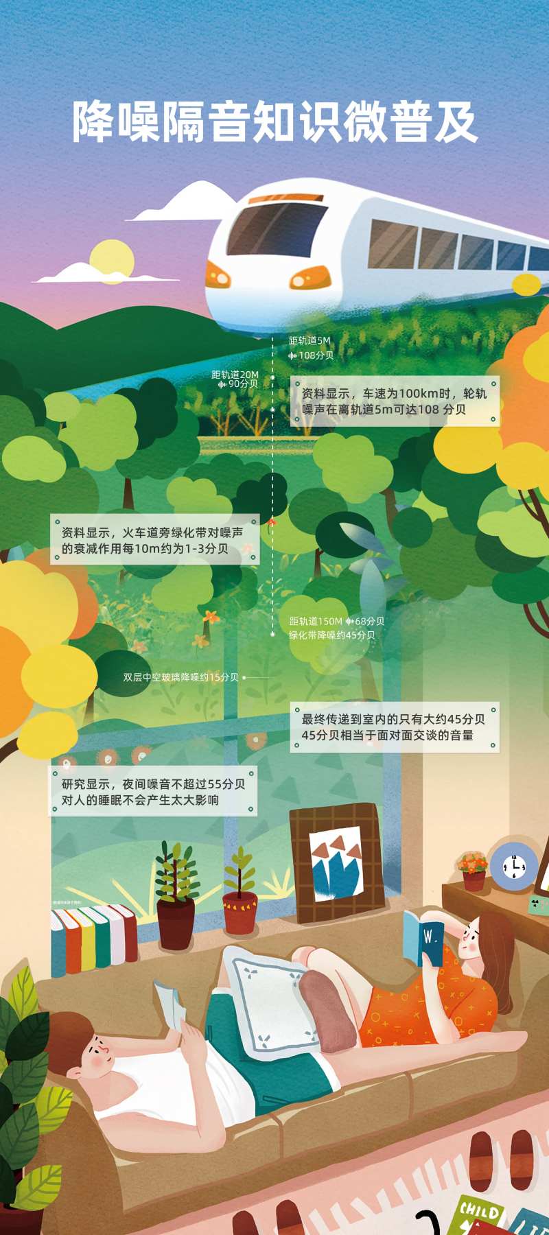 地产噪音知识展架-采灵感-cailinggan.com