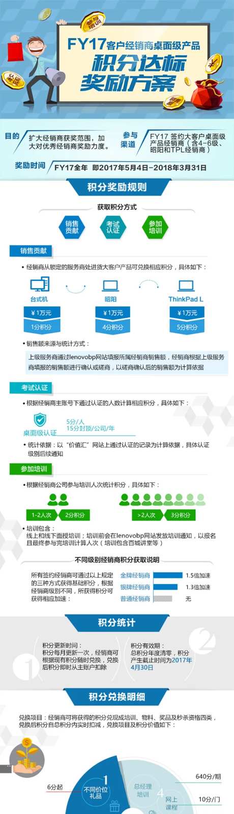 积分达标奖励方案长图海报-采灵感-https://www.cailinggan.com/