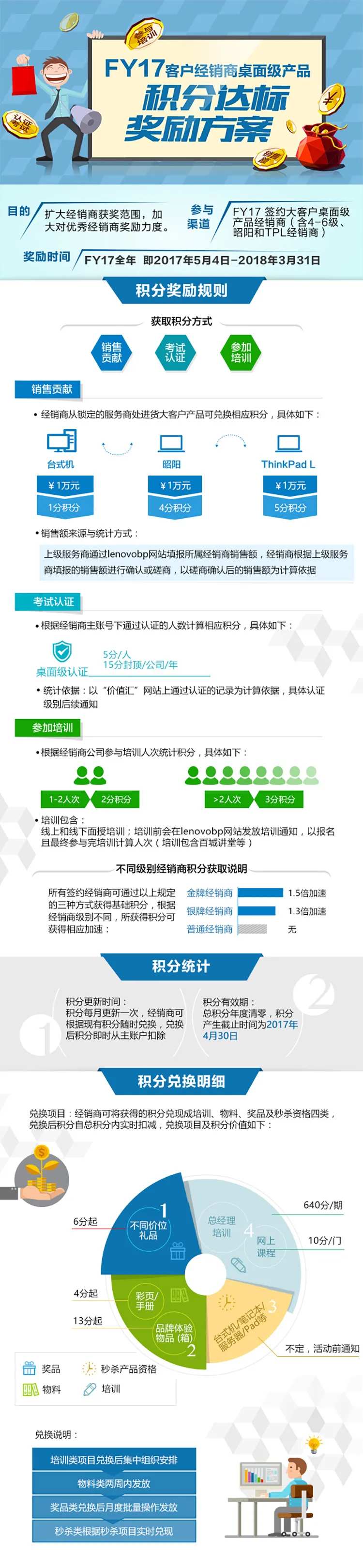 积分达标奖励方案长图海报-采灵感-cailinggan.com