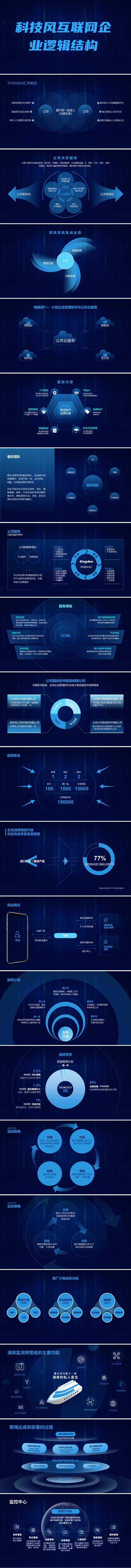 科技风互联网企业逻辑结构PPT-采灵感-cailinggan.com
