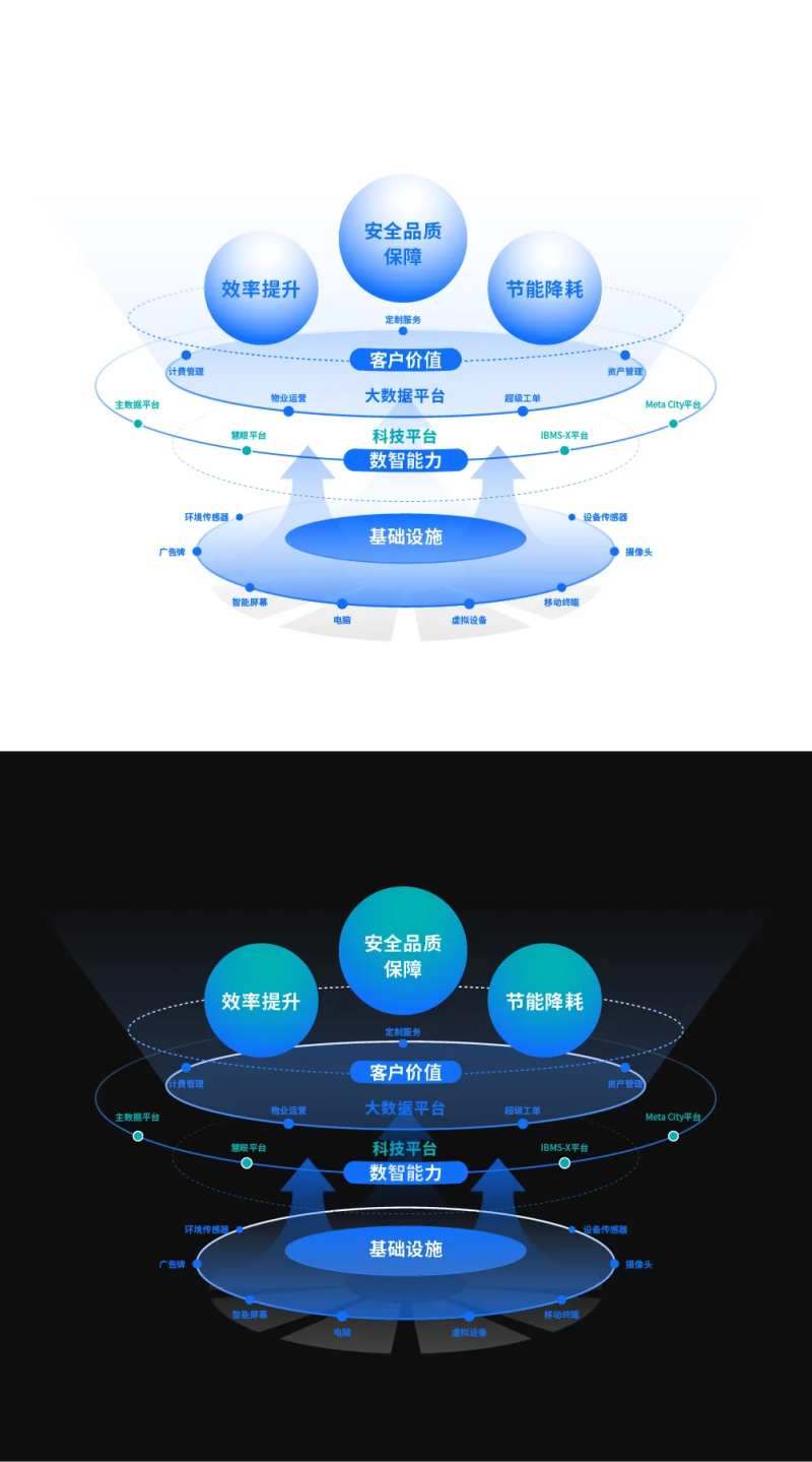 3D图表信息结构立体化-采灵感-cailinggan.com