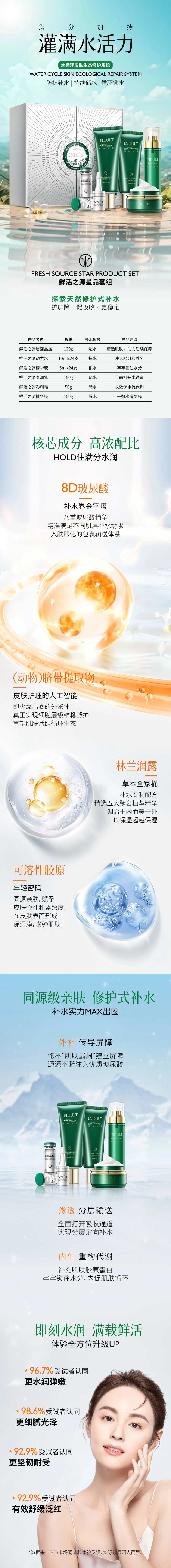 护肤品套盒补水详情页-采灵感-cailinggan.com