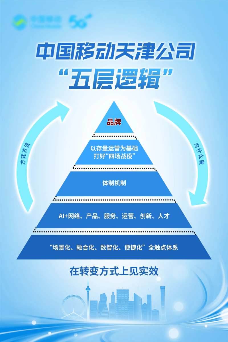 移动金字塔海报-采灵感-cailinggan.com