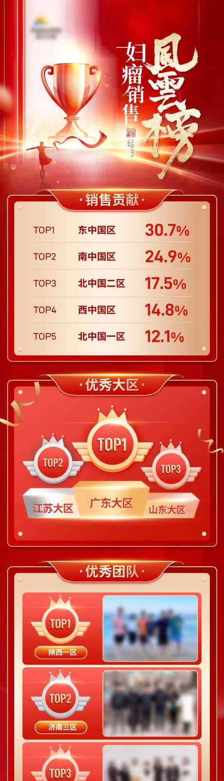 妇科肿瘤销售风云榜-采灵感-https://www.cailinggan.com/