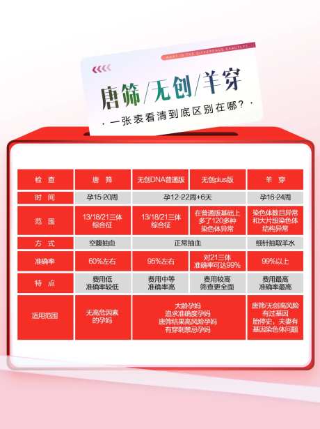 小红书唐筛无创dna羊水穿刺区别-采灵感-https://www.cailinggan.com/