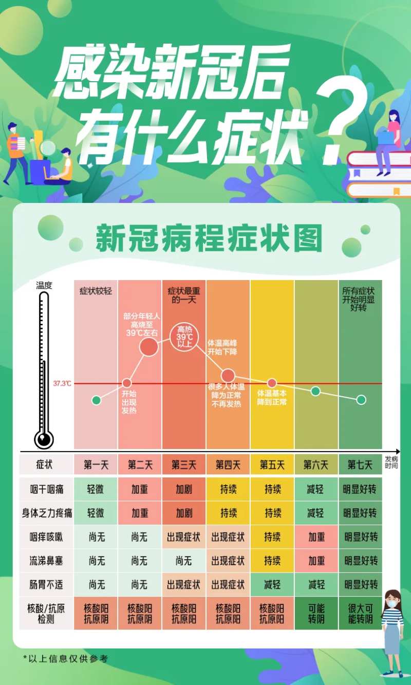 症状解读海报-采灵感-cailinggan.com