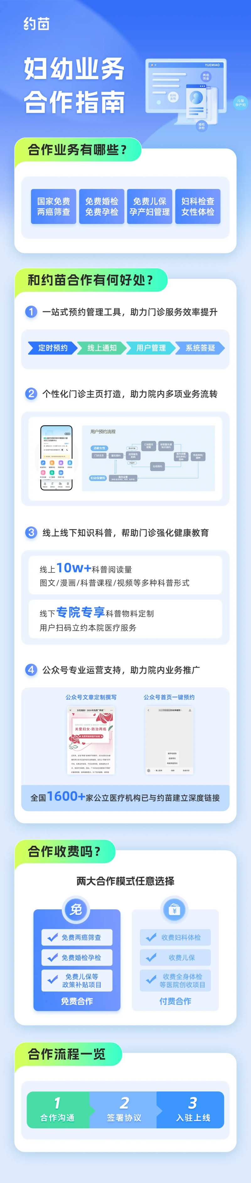 蓝色业务功能说明长图-采灵感-cailinggan.com