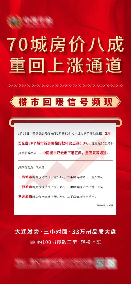 地产房价上涨利好消息海报-采灵感-https://www.cailinggan.com/