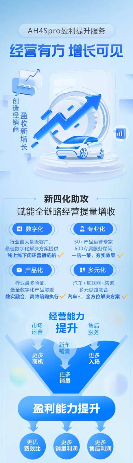 汽车市场智慧盈收数据长图-采灵感-https://www.cailinggan.com/