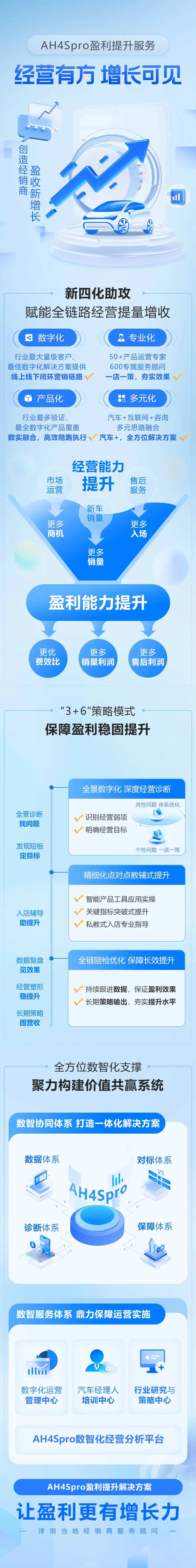 汽车市场智慧盈收数据长图-采灵感-cailinggan.com