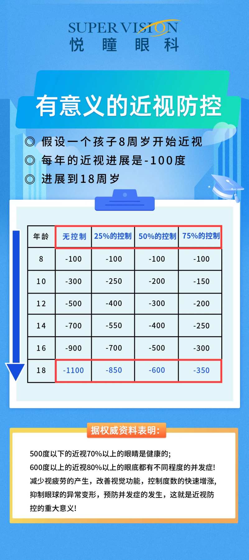 近视防控眼科海报-采灵感-cailinggan.com