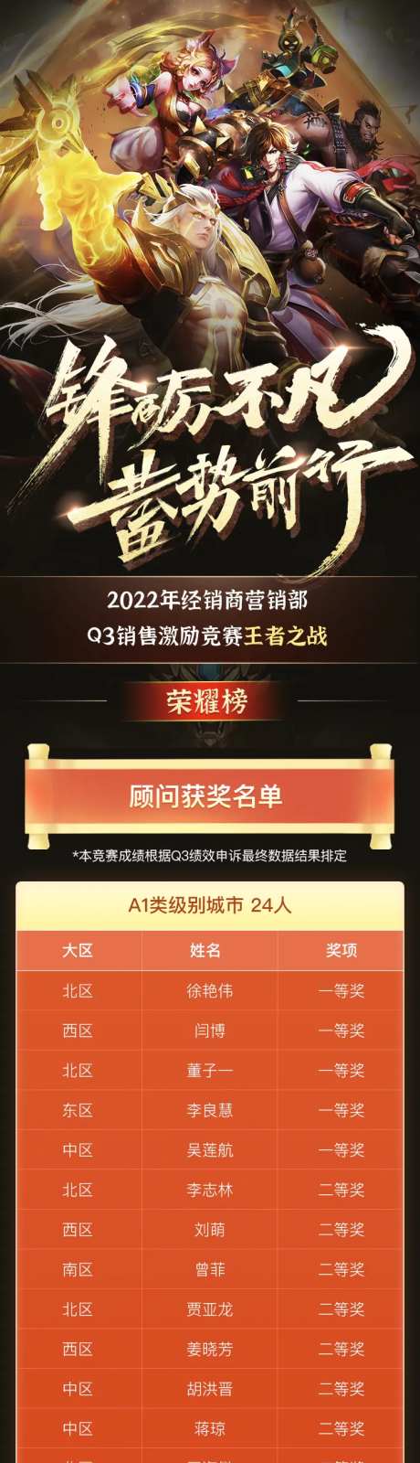房产销售顾问游戏排行榜单-采灵感-https://www.cailinggan.com/