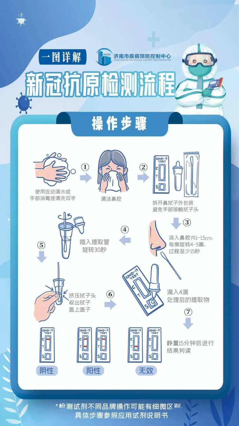 医美抗原检测步骤海报-采灵感-cailinggan.com