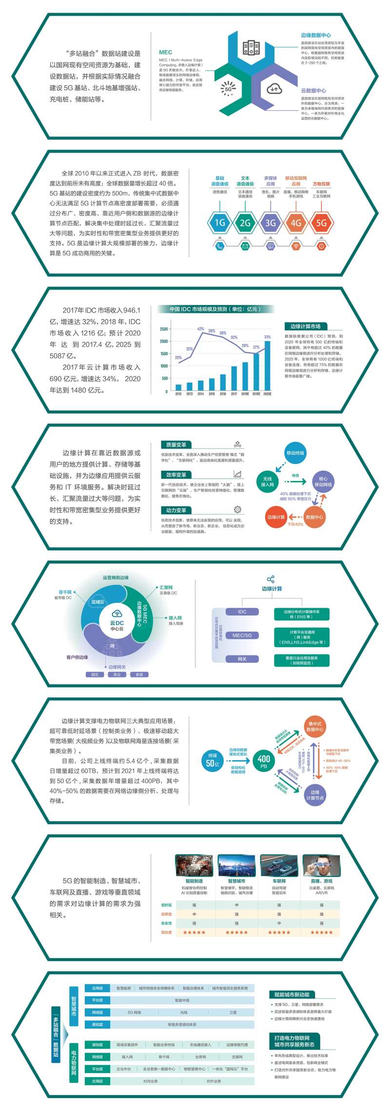 电力电网展板-采灵感-cailinggan.com