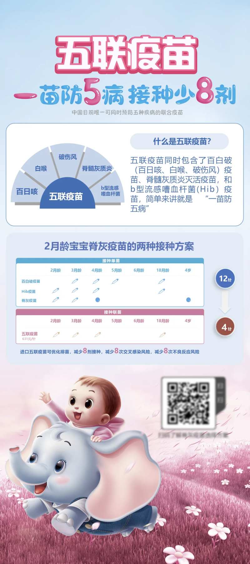 儿童五连疫苗易拉宝-采灵感-cailinggan.com