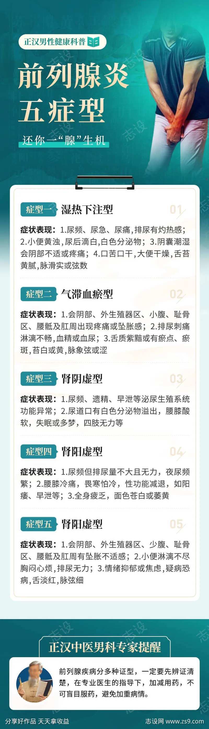 男性前列腺炎4症型科普专题海报-采灵感-cailinggan.com