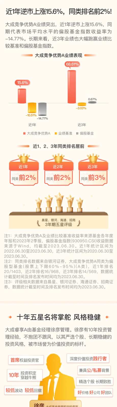 基金理财竞争优势海报长图-采灵感-https://www.cailinggan.com/