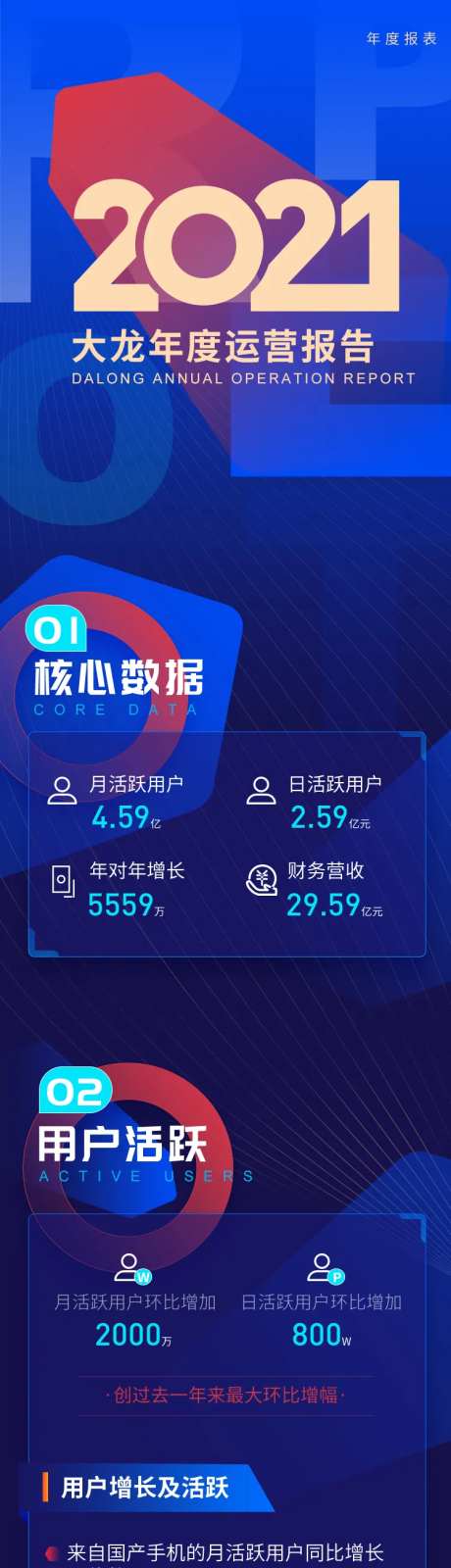 大气蓝色企业年度季度报表长图海报-采灵感-https://www.cailinggan.com/