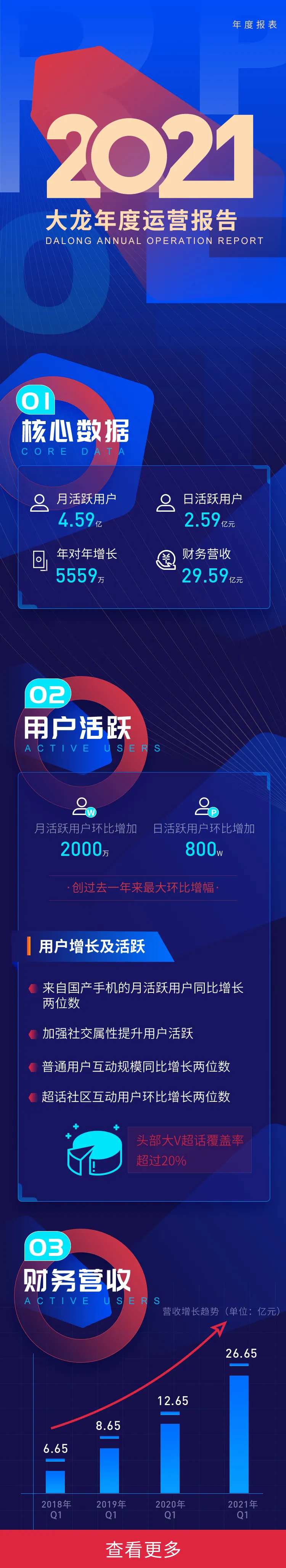 大气蓝色企业年度季度报表长图海报-采灵感-cailinggan.com