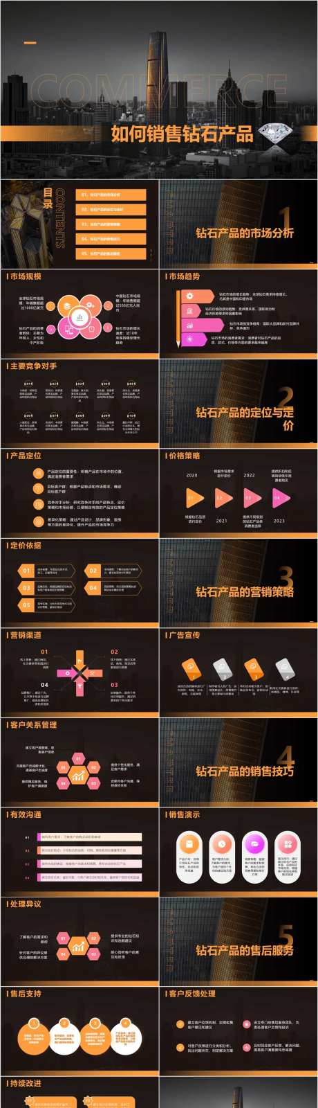 如何销售钻石产品-采灵感-https://www.cailinggan.com/