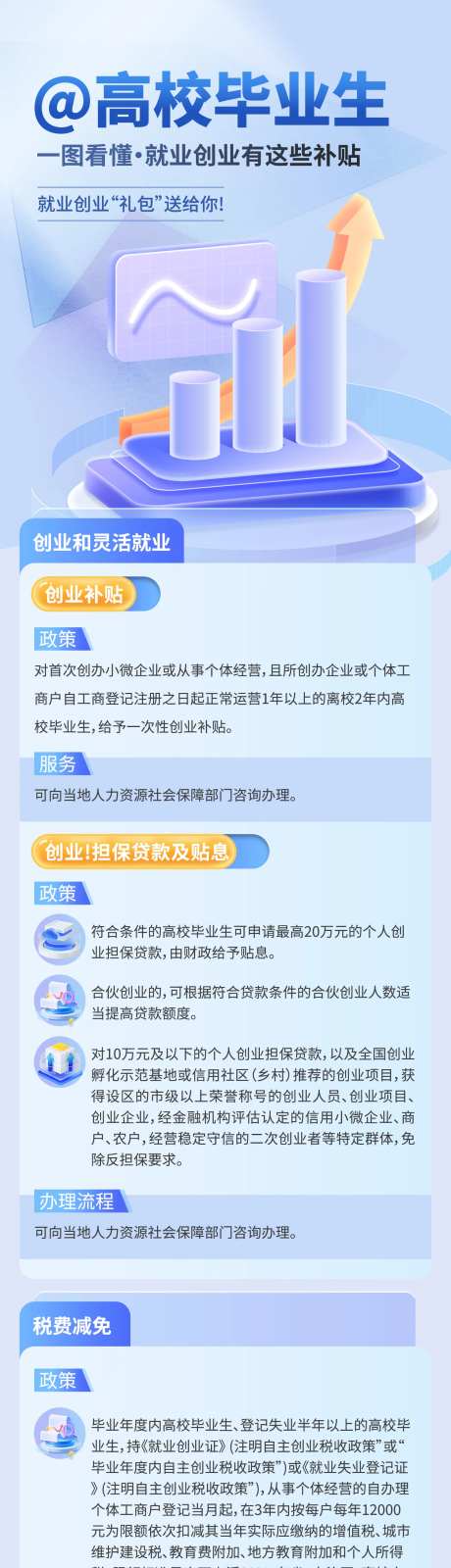 毕业生就业补贴长图-采灵感-https://www.cailinggan.com/