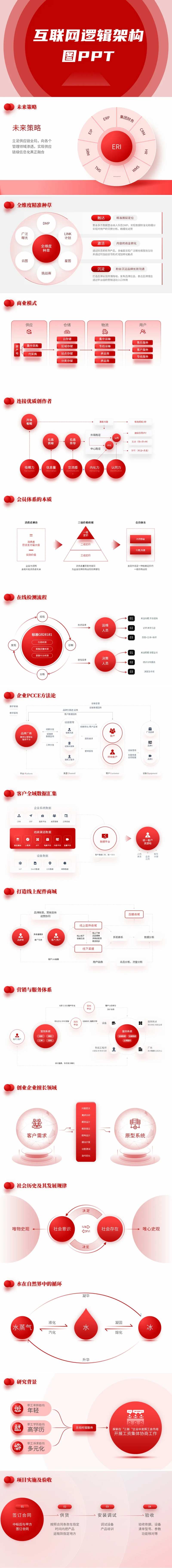 红色互联网逻辑架构图PPT-采灵感-cailinggan.com
