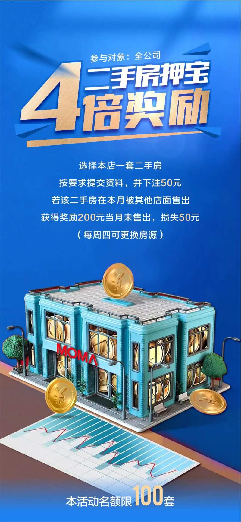 二手房政策海报-采灵感-cailinggan.com