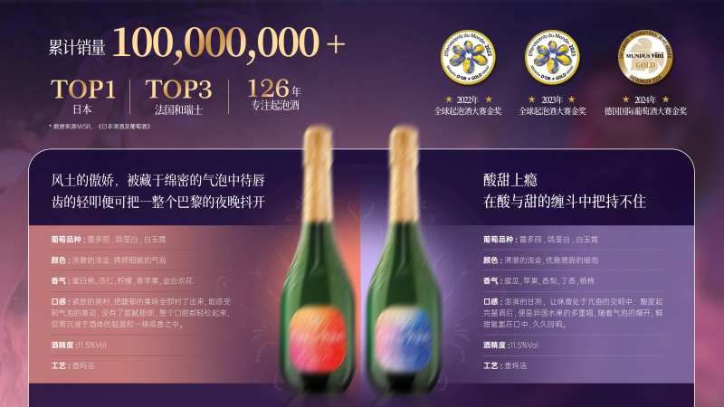 干性半干型葡萄酒对比海报展板-采灵感-cailinggan.com